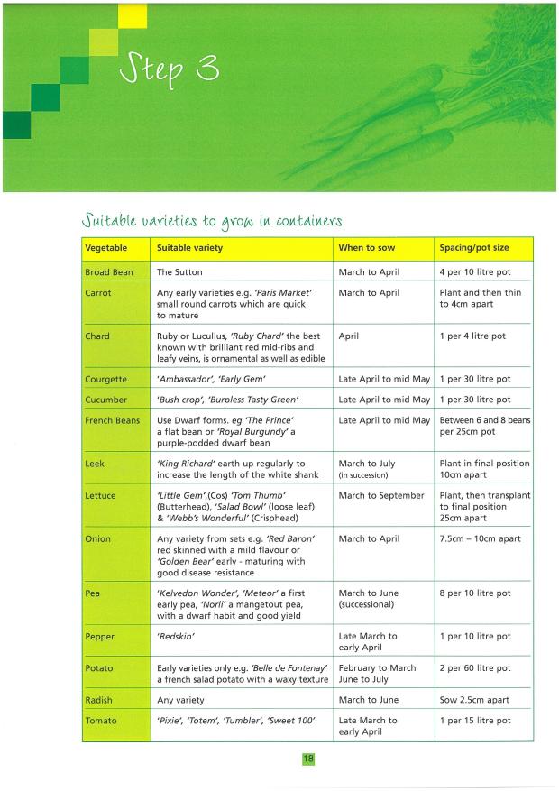 Step 3 - Suitable varieties to grow in containers