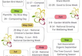 Community gardening growing campaign dates by month